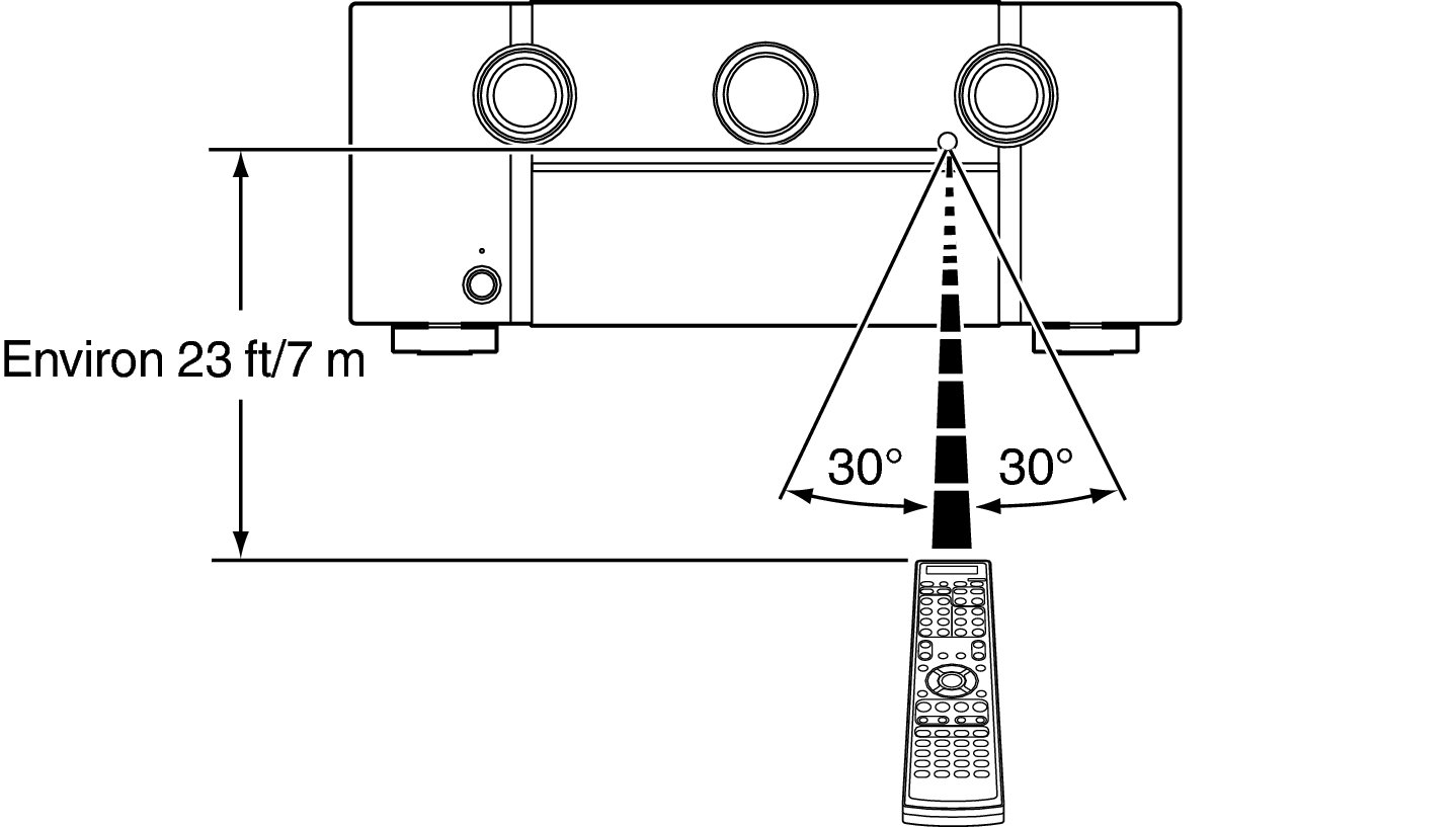 Use RC A85U